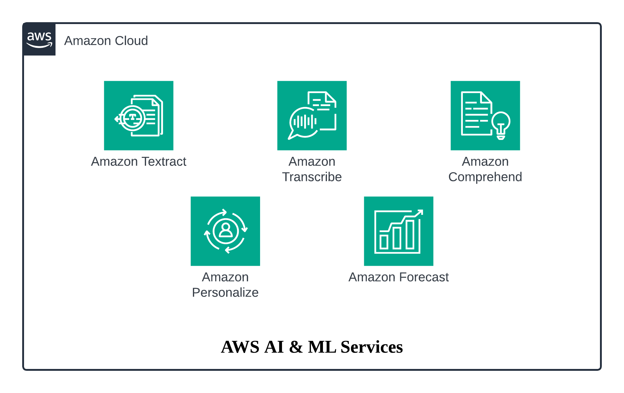 Event-Driven Architecture Diagram