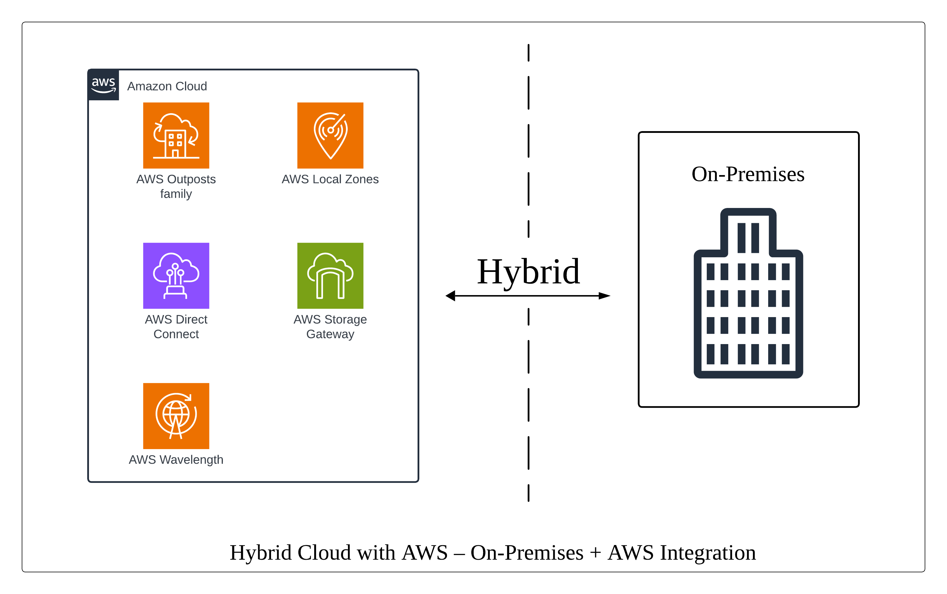 Event-Driven Architecture Diagram