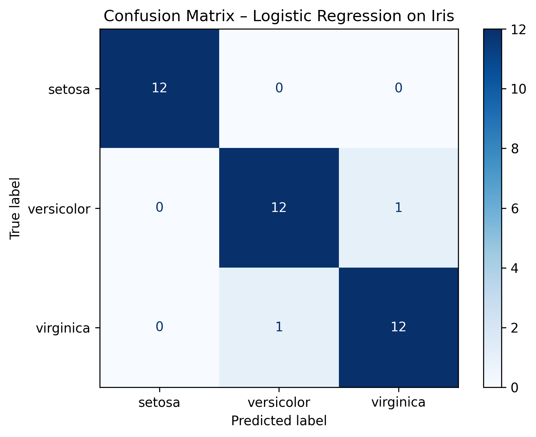 Confusion Matrix